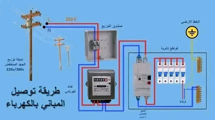 Sidi taybi kenitra